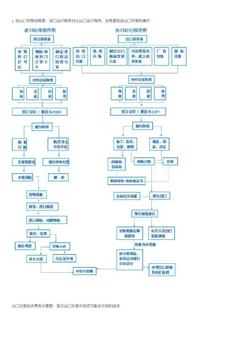 进出口贸易流程图2