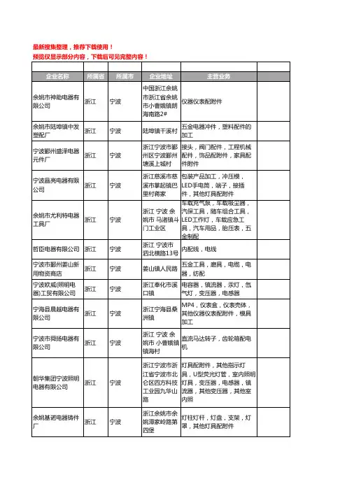 新版浙江省宁波配电器工商企业公司商家名录名单联系方式大全103家