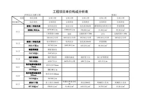 最新整理工程项目单价构成分析表及机械台班单价分析表(附表).xls