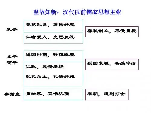 第3课-汉代的思想大一统[岳麓版]精品课件