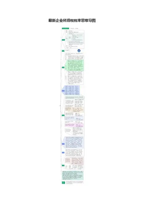 最新企业所得税税率思维导图