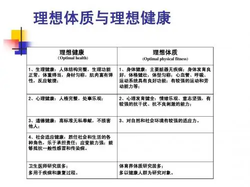 体质学