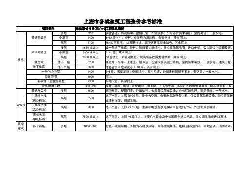 上海市各类建筑工程造价参考标准