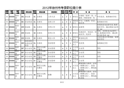 2012年徐州市考录职位表(含垂管)(1)