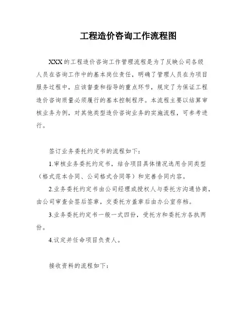 工程造价咨询工作流程图