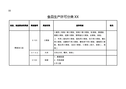 食品生产许可证分类目录