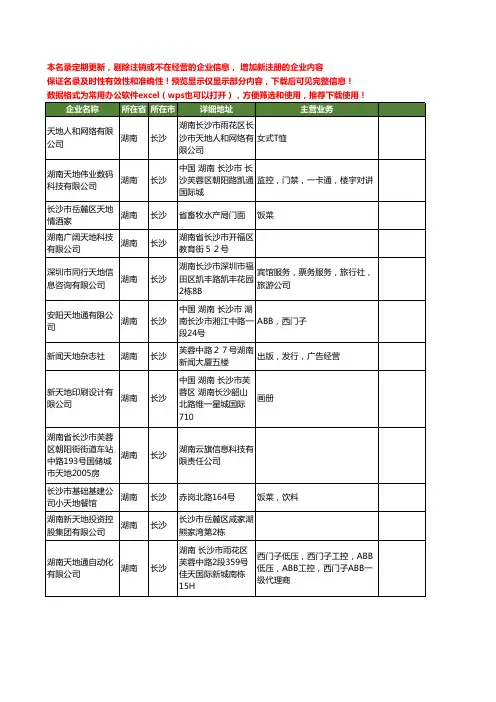 新版湖南省长沙天地工商企业公司商家名录名单联系方式大全186家
