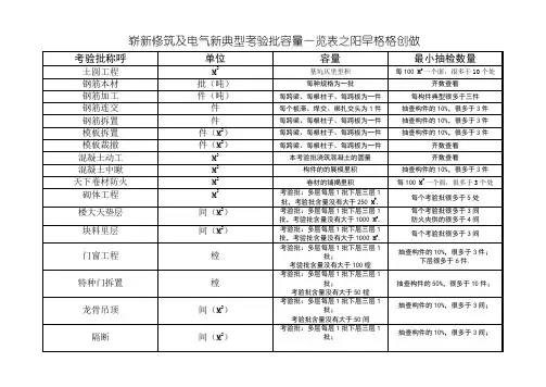 建筑及电气检验批新规范检验批含量一览表