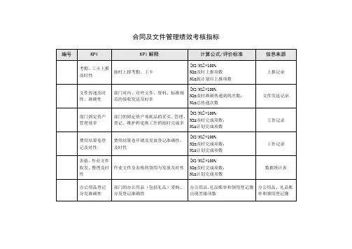 合同及文件管理关键绩效考核指标