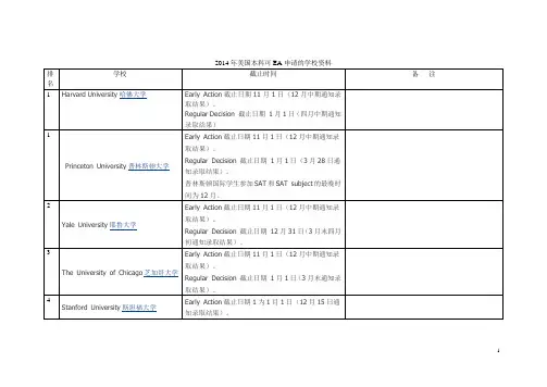 2014年美国本科可EA申请的学校资料