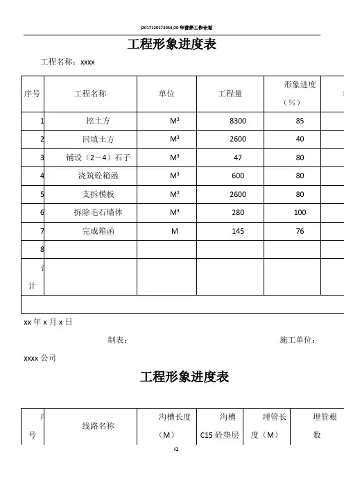 工程形象进度表