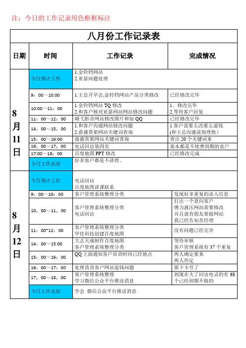 每日工作记录表【范本模板】