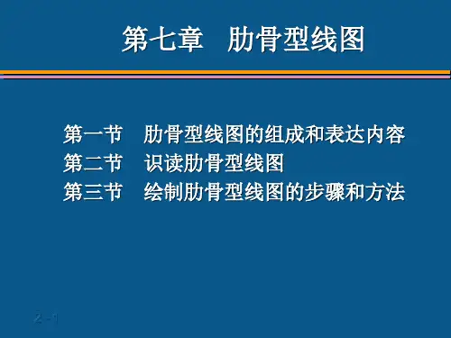 第二篇第七章肋骨型线图