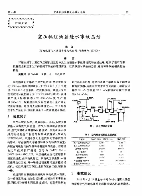 空压机组油箱进水事故总结