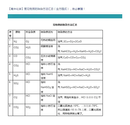 【高中化学】常见物质的除杂方法汇总(含方程式),务必掌握