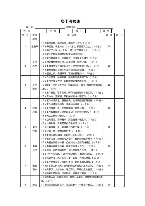 (完整版)员工考核表模板