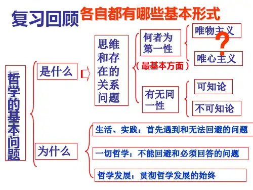 高中政治人教版必修四生活与哲学课件 2.2 唯物主义和唯心主义(共29张PPT)