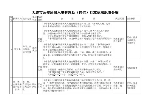 大连市公安局治安支队(岗位)行政执法职责分解
