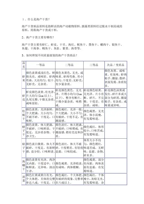 海产干货知识问答.