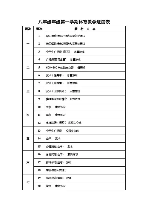 八年级《体育与健康》全年教学进度表