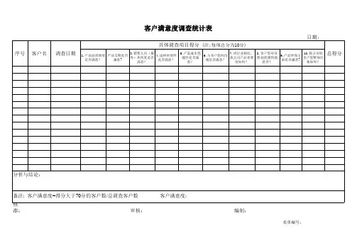 顾客满意度调查统计表