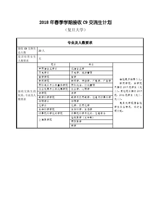 复旦大学2018年春季学期接收C9高校交换生计划