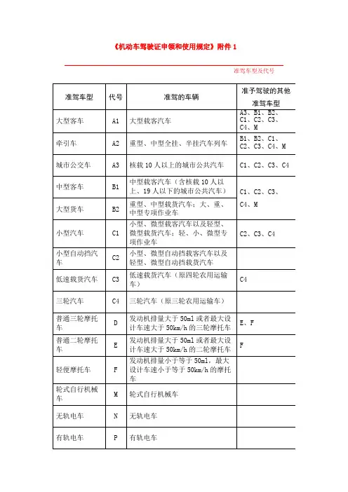 机动车驾驶证申领和使用规定