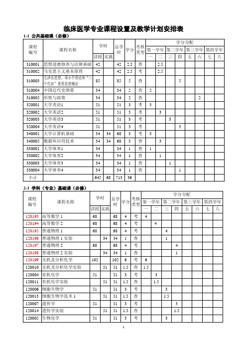 临床医学专业课程设置及教学计划安排表