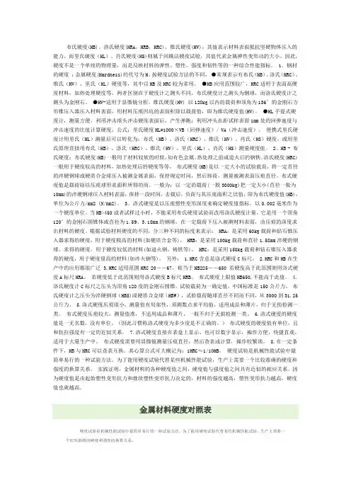 金属材料硬度对照表