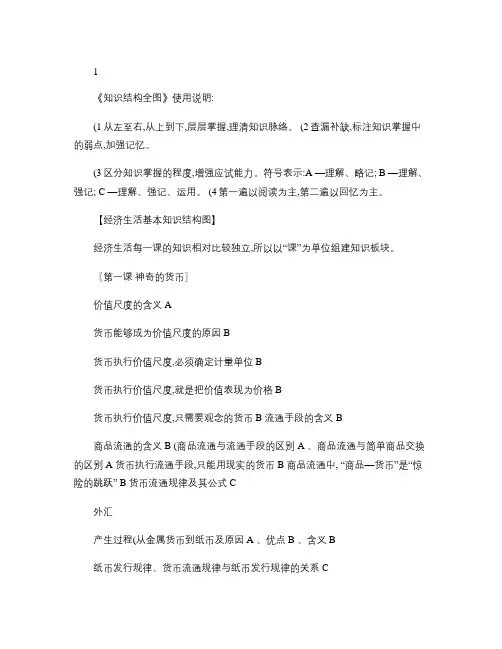 人教版高中政治知识结构全图(精)