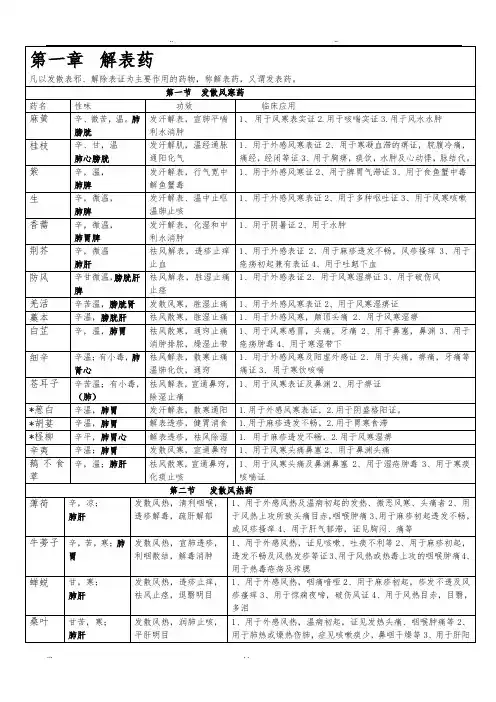 中药学背诵简单记忆_表格总结(1)