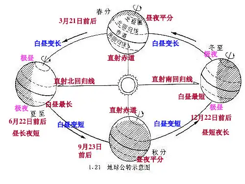 人教版七年级上册地理 1.3地图的阅读 课件(共47张PPT)