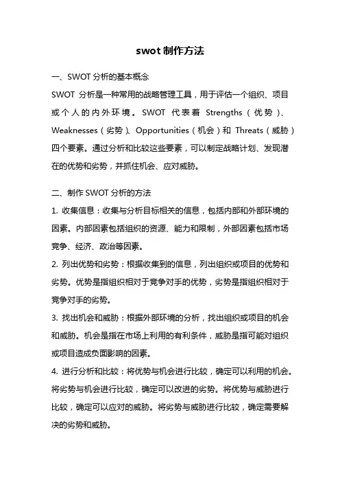 swot制作方法