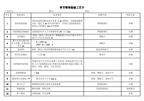 DZL热水锅炉通用制造工艺卡