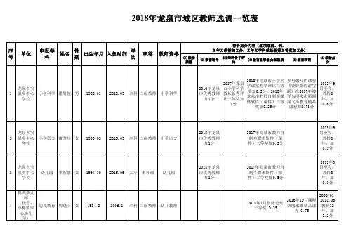 2018年教师选调一览表