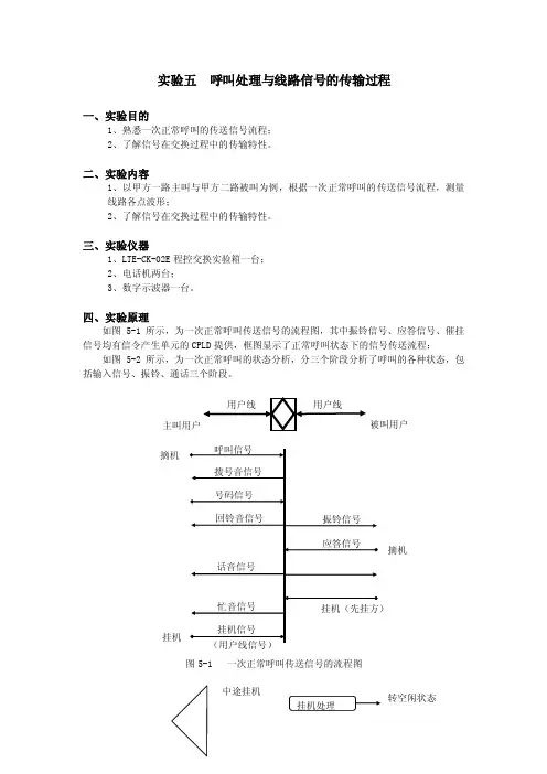 程控——精选推荐