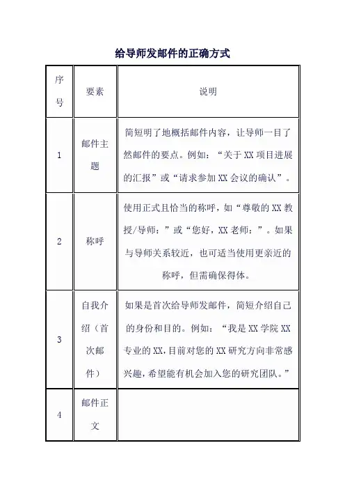给导师发邮件的正确方式