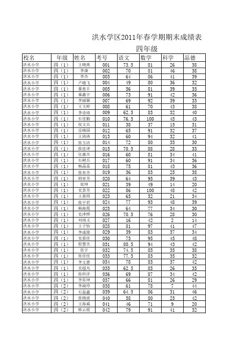 四年级成绩表