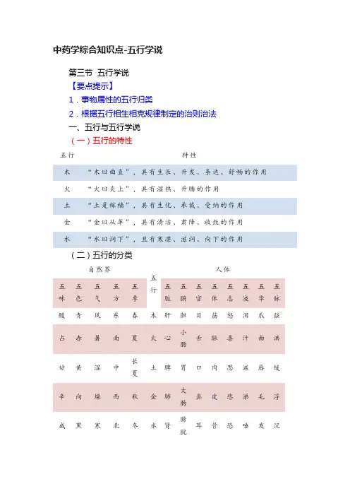 中药学综合知识点-五行学说