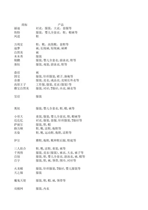 企业品牌、产品名单