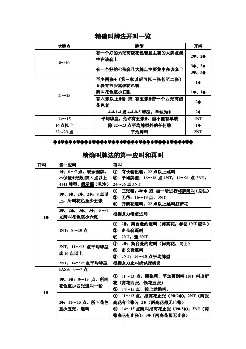 桥牌参考资料标准精确 开叫与应叫表