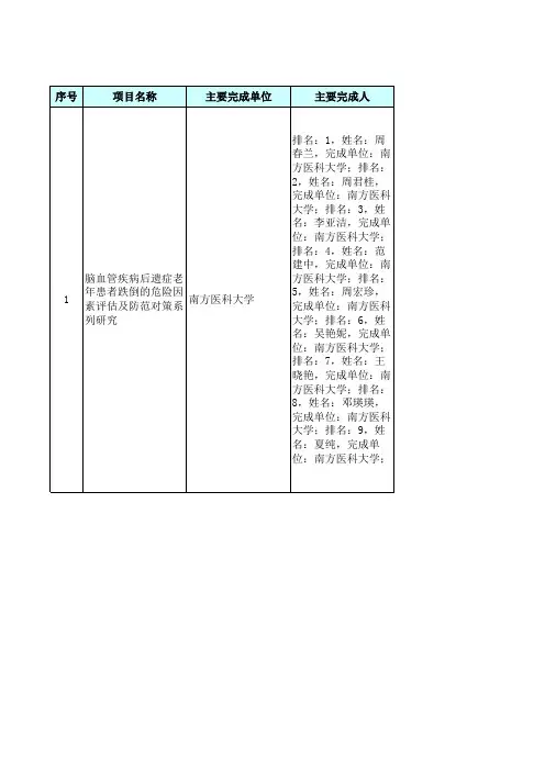 2016年度广东省科学技术奖拟推荐项目