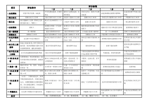 (完整word版)Berg平衡量表评分标准