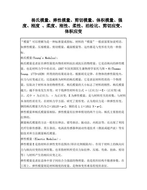 杨氏模量、弹性模量、剪切模量、体积模量、强度、刚度
