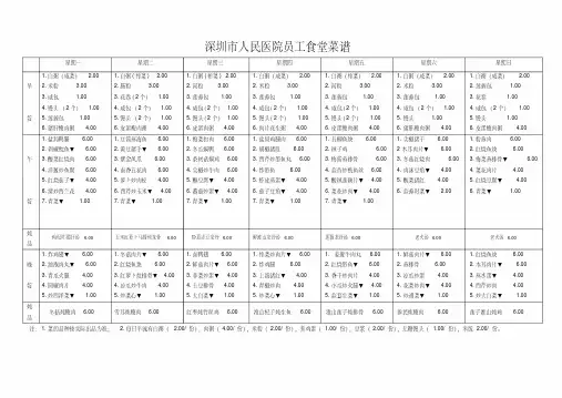 医院食堂菜谱