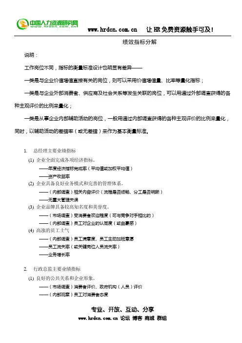 KPI绩效指标分解