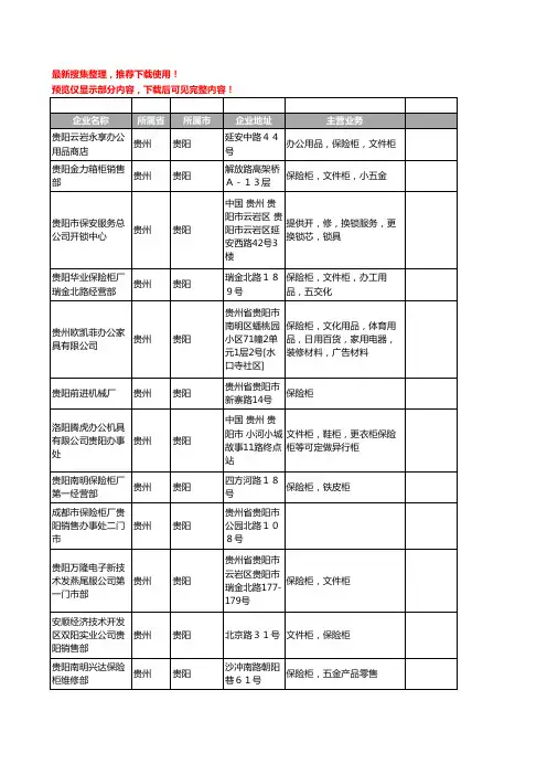 新版贵州省保险柜工商企业公司商家名录名单联系方式大全45家