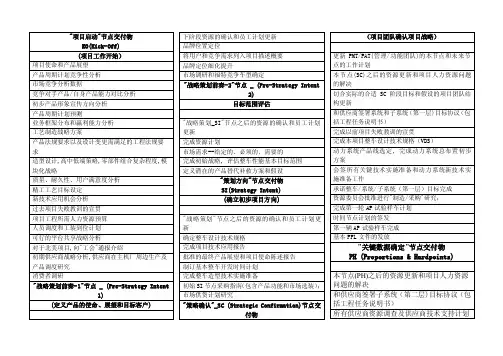 【20171109】福特汽车产品开发各节点交付物.doc