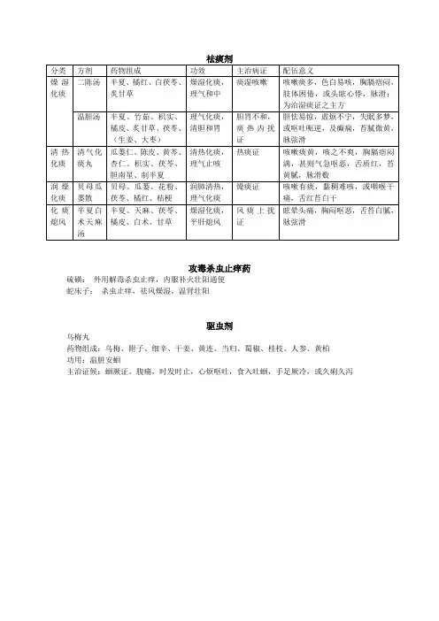 祛痰剂