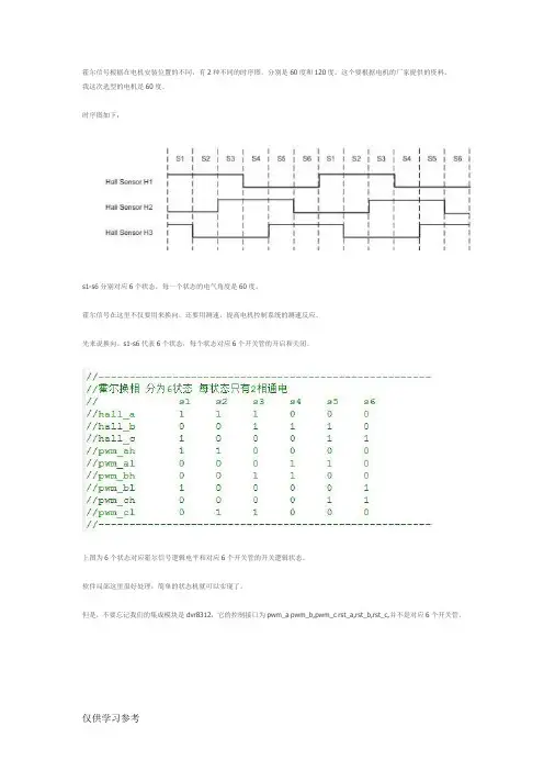 基于fpga的无刷直流电机控制软件篇之霍尔信号)